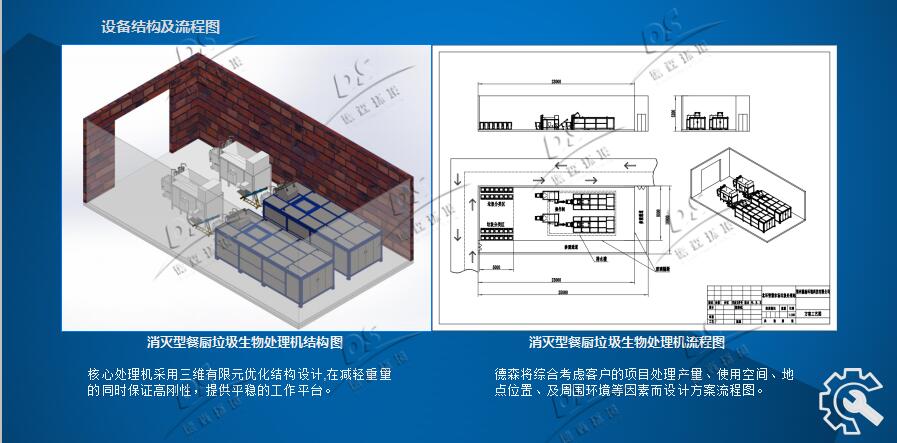 德森餐廚垃圾處理機(jī)